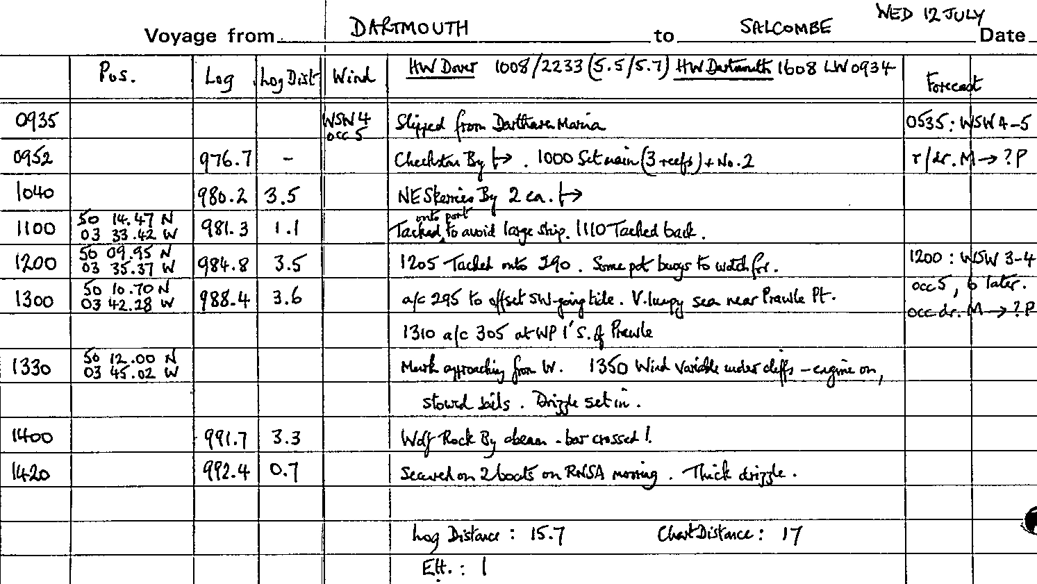 Log entries for voyage from Dartmouth to Salcombe on Wed 12 July